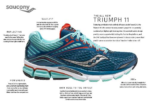 saucony triumph 11 2014